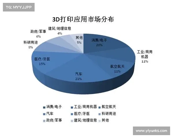 基于3D对应码技术的应用研究与发展趋势探讨 基于3D对应码技术的应用研究与发展趋势探讨
